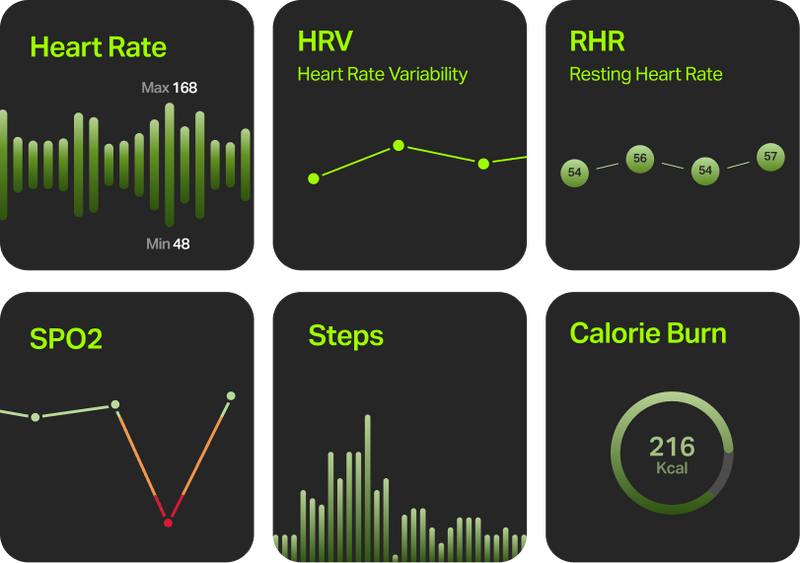 Vitals tracking