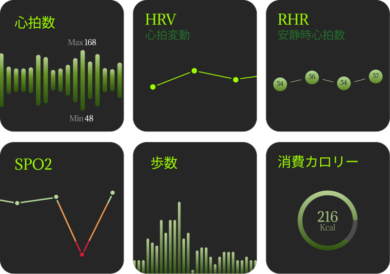 Vitals tracking