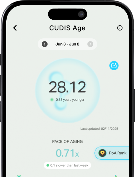 CUDIS age