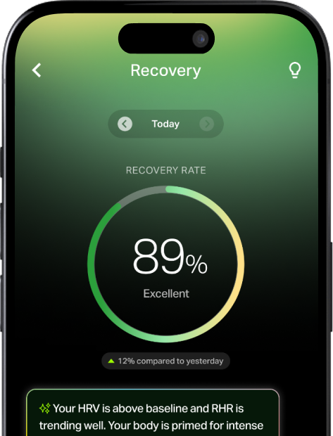 Recovery