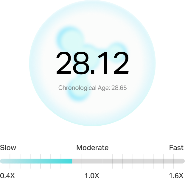 CUDIS Age