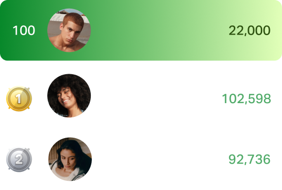 Leaderboard